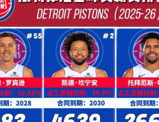 九游体育-底特律活塞转会期队长鼓劲，志在全明星赛名次提升，态度坚定，年轻球员得到机会的简单介绍